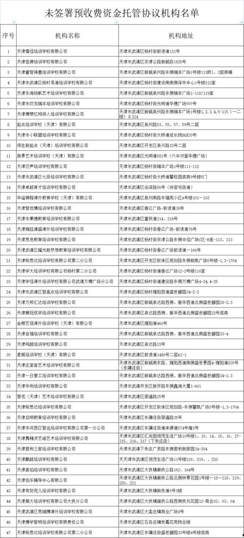最新天津爆料博主名单,网络舆论风向标再起 第3张 最新天津爆料博主名单,网络舆论风向标再起 第3张